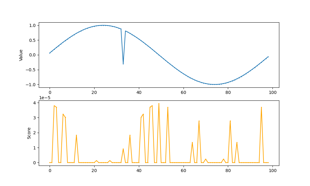 output_graphperiodic_no_noise.png