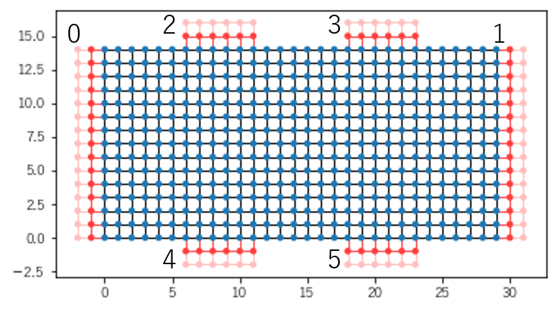 量子輸送計算用pythonモジュールKwantを使ってみた #Python - Qiita