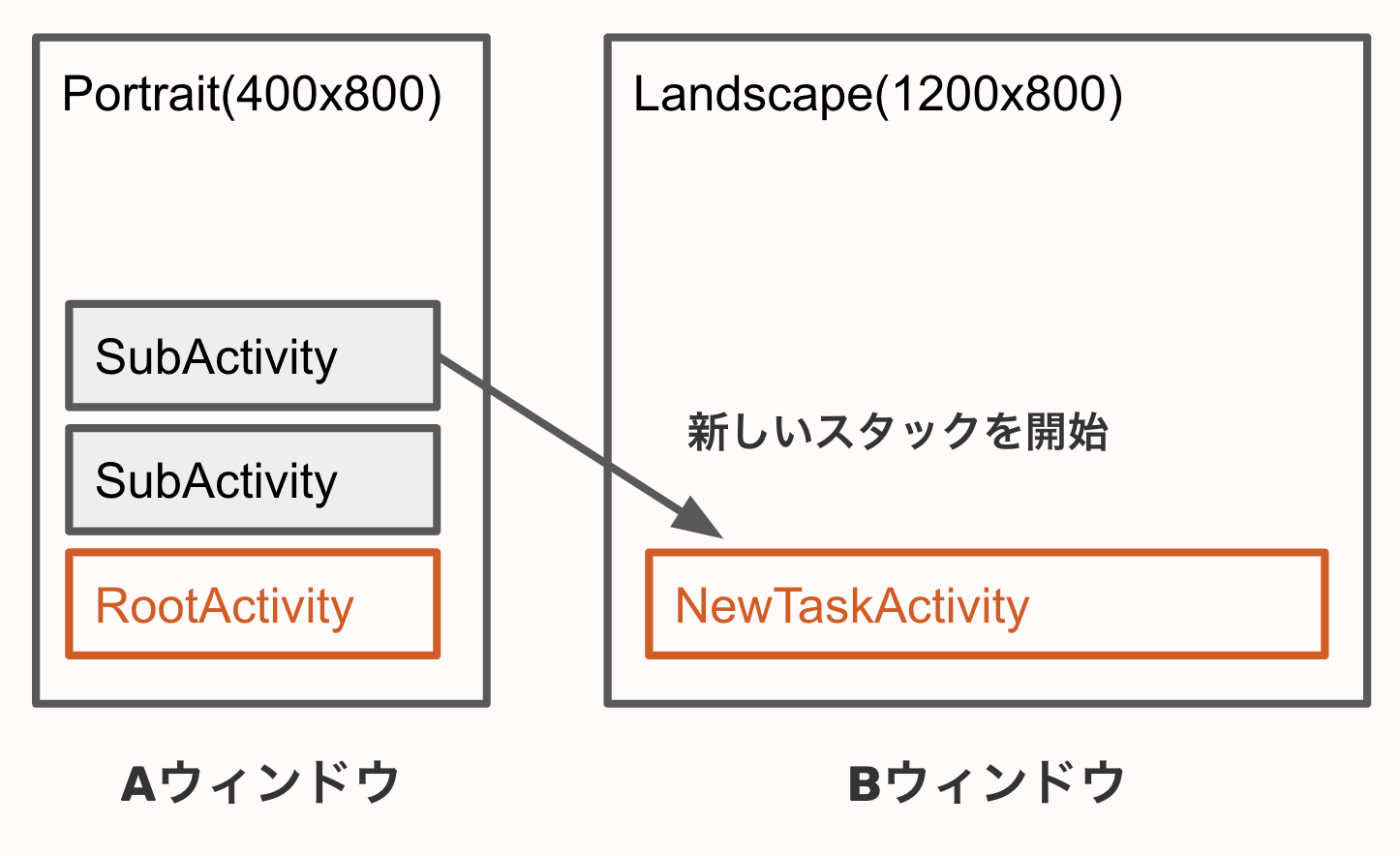 root_activity_rule