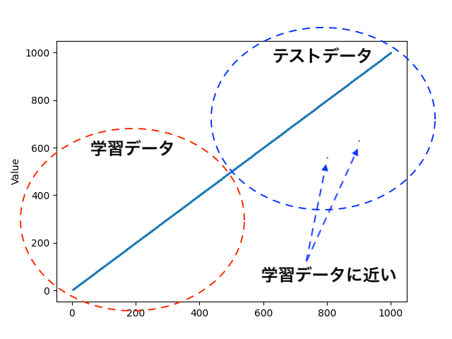 output_graph_ proportional.png