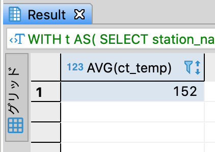 気象 Sql Sqlをはじめからていねいに Qiita