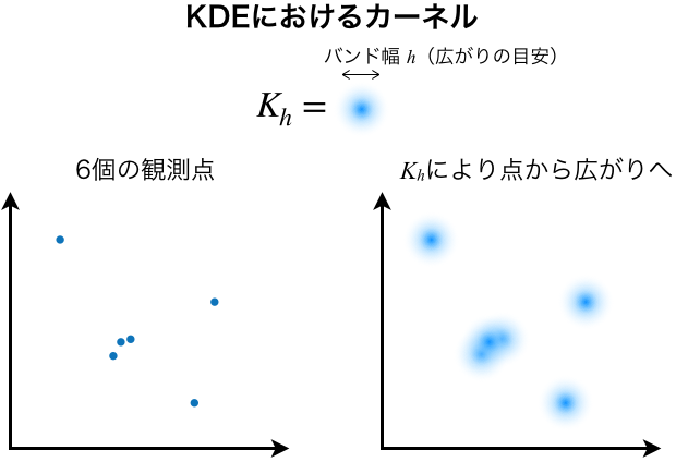 記事