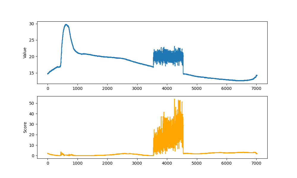 output_graph_thermocup_result.png