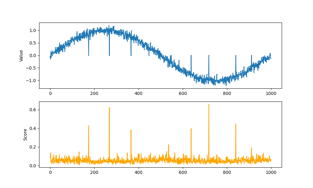 output_graph_periodic.png