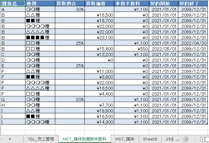 MST_媒体別買取手数料.PNG